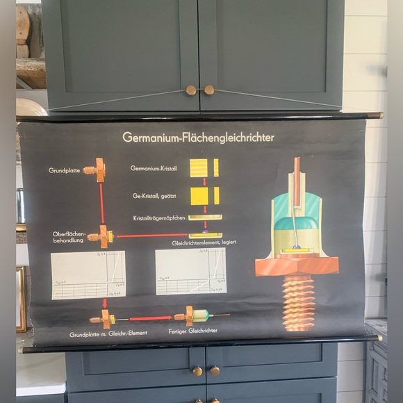Germanium Rectifier Educational Poster